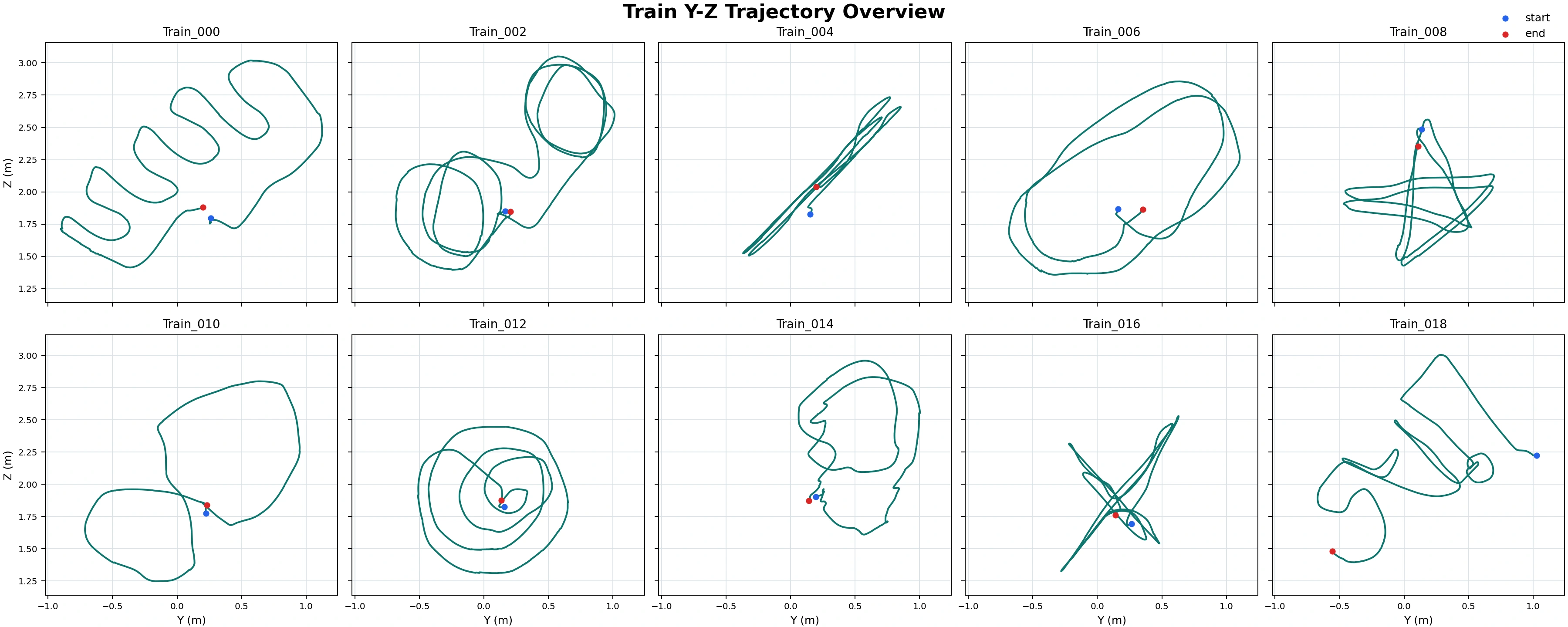 Overview of all 10 training trajectories